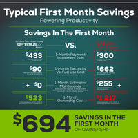 OptimusZ 48" 24kWh Ride-On Zero Turn Mower | CZ48R24X