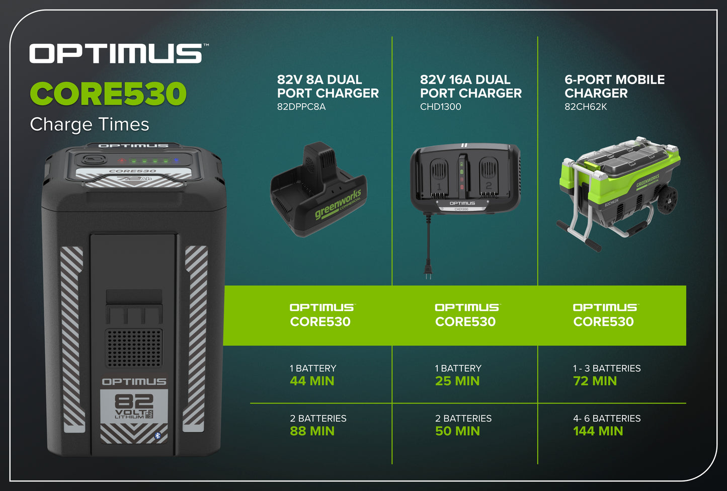 Optimus CORE300 4 Ah Battery | CORE300