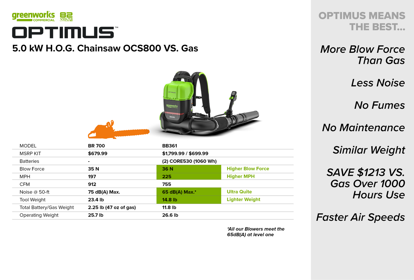 OPTIMUS 82V 755 CFM Dual-Port Backpack Blower  | BB361