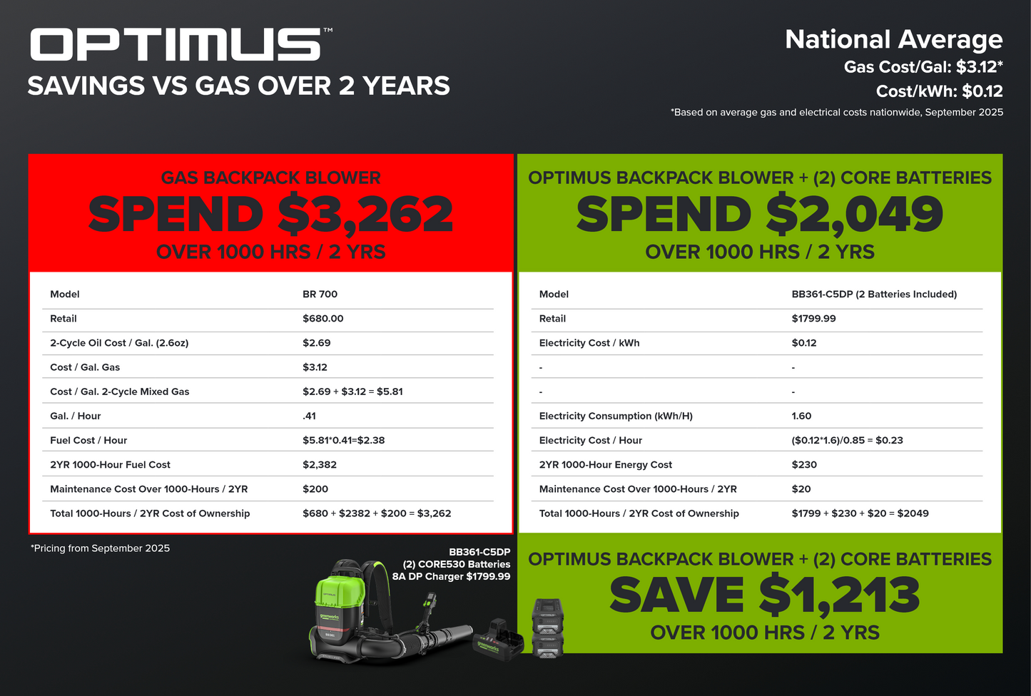OPTIMUS 82V 755 CFM Dual-Port Backpack Blower  | BB361