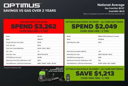 OPTIMUS 82V 755 CFM Dual-Port Backpack Blower  | BB361
