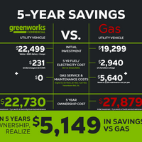 82V Utility Vehicle U500 Black | U500SB