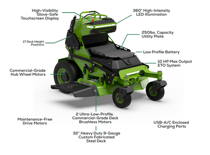 OptimusZ 32" 8kWh Stand-On Zero Turn Mower