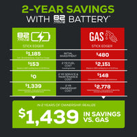 82V Edger with 4Ah Battery and Dual Port Charger | 82ES15-4DP