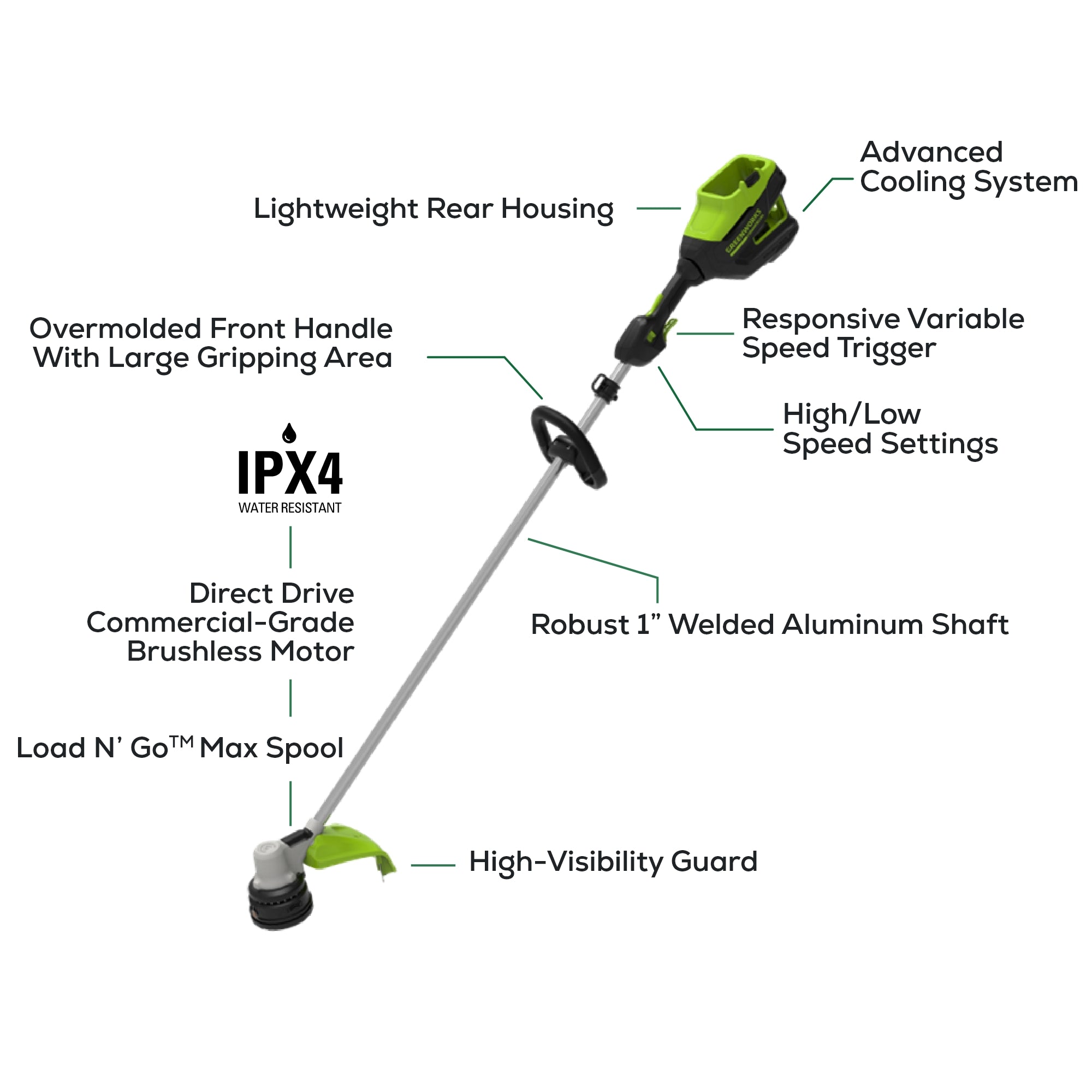 82V 1.2kW String Trimmer with 4Ah Battery and Dual Port Charger