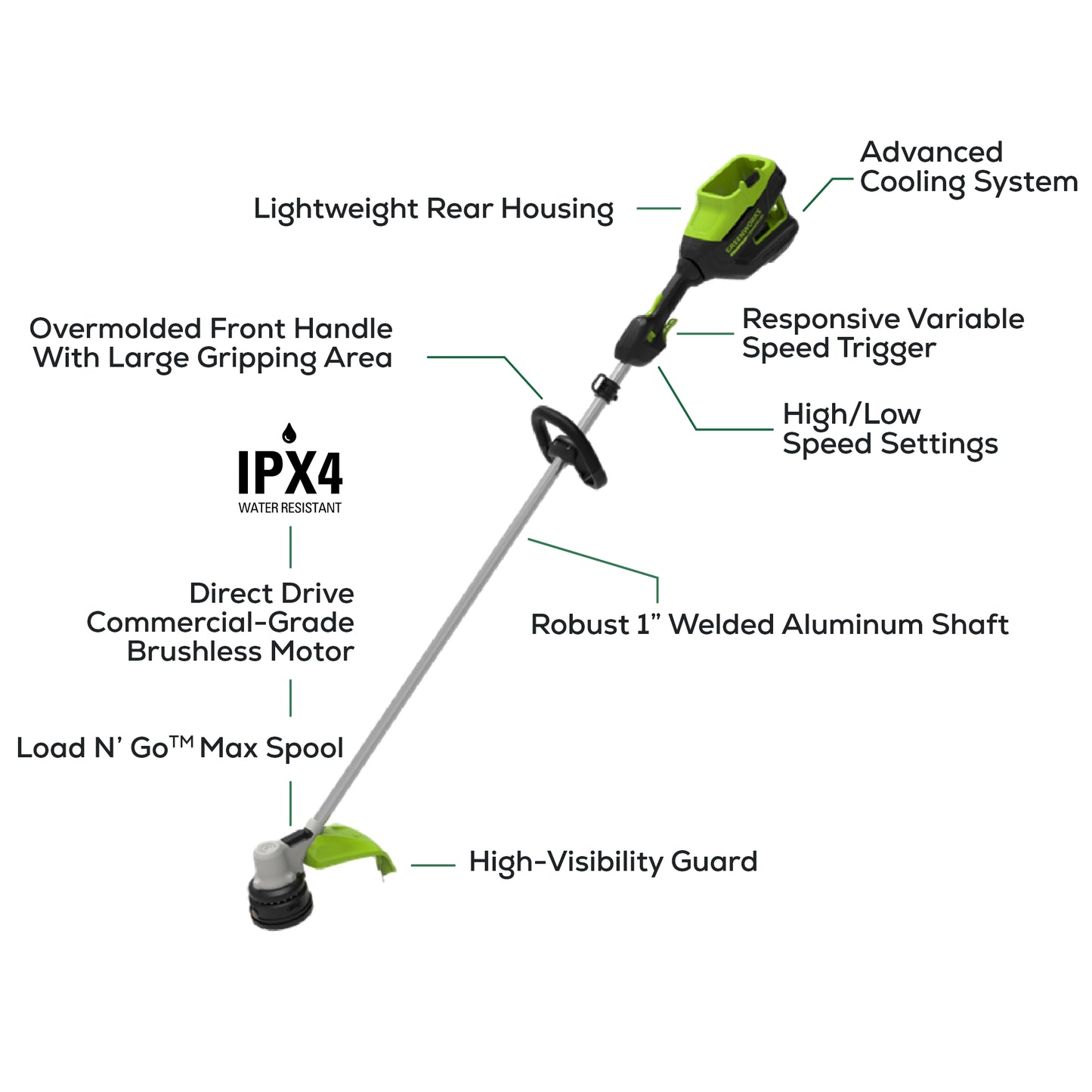 82V 1.2kW String Trimmer with 4Ah Battery and Dual Port Charger (82ST12-4DP)