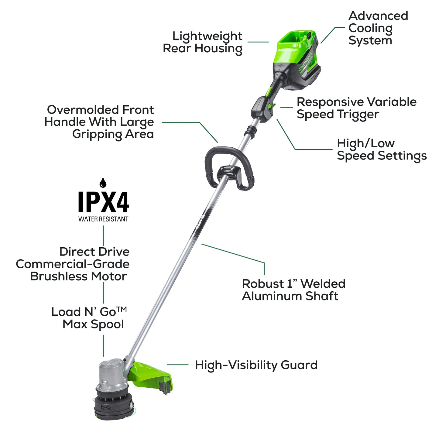 82V 1.5kW String Trimmer with 4Ah Battery and Dual Port Charger (82ST15-4DP)