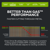 82V 12" Power Cutter Kit with 4Ah Battery and Dual Port Charger | 82PC12-4DP
