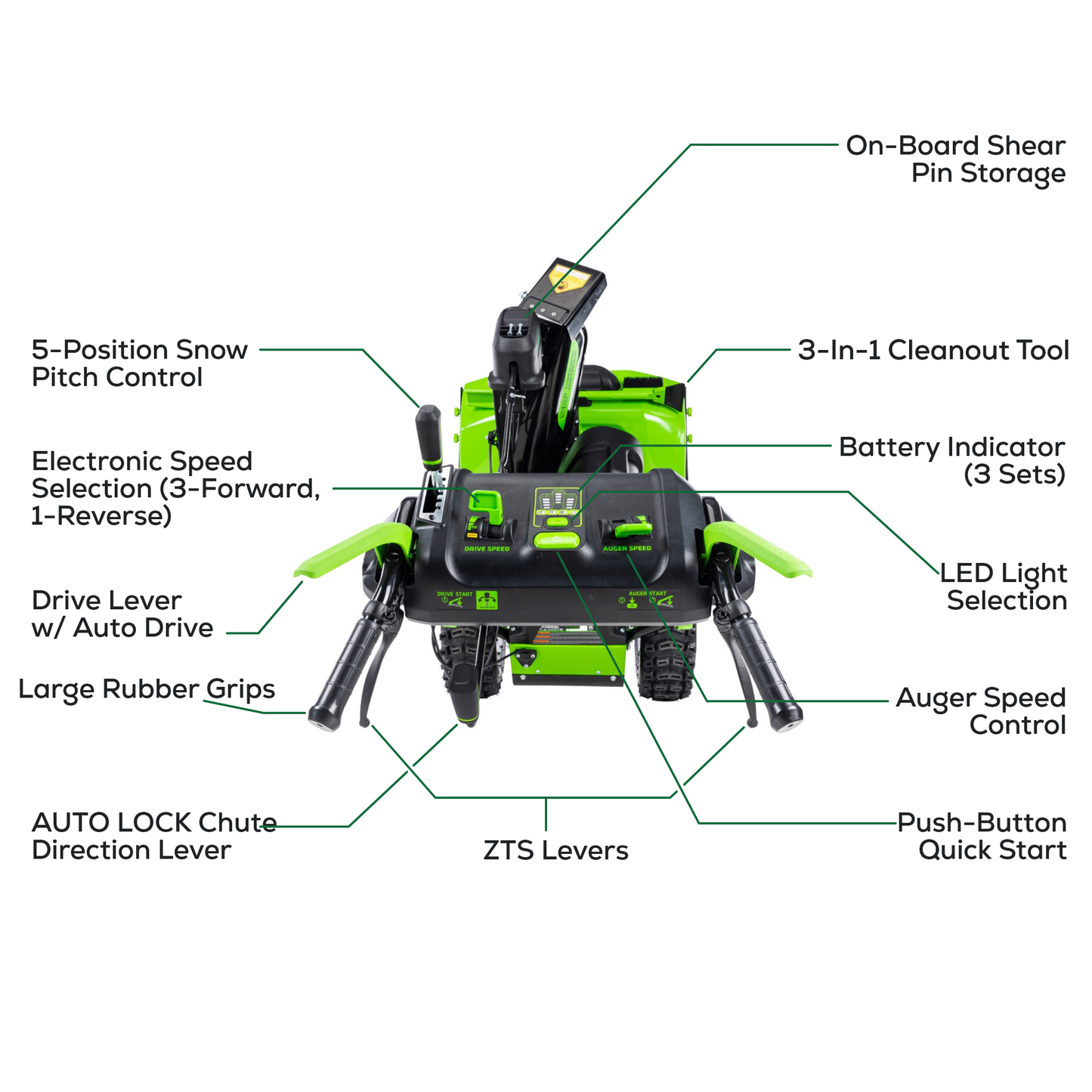 82V Dual Stage Snow Thrower with (2) 8Ah Batteries and Dual Port Charger (82SN24D-82DP)