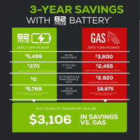 82V 42" CrossoverZ Ride-On Zero Turn Mower | CRZ428