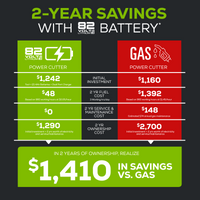 82V 12" Power Cutter Kit with 4Ah Battery and Dual Port Charger | 82PC12-4DP